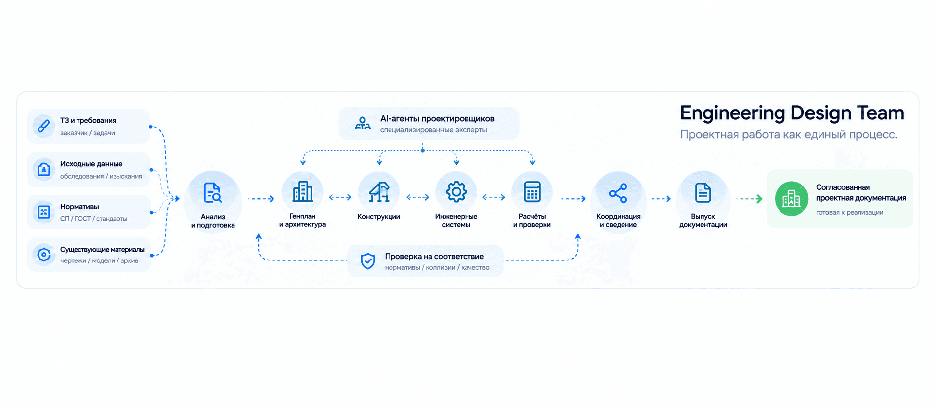 Engineering Design Team — проектная работа как единый процесс